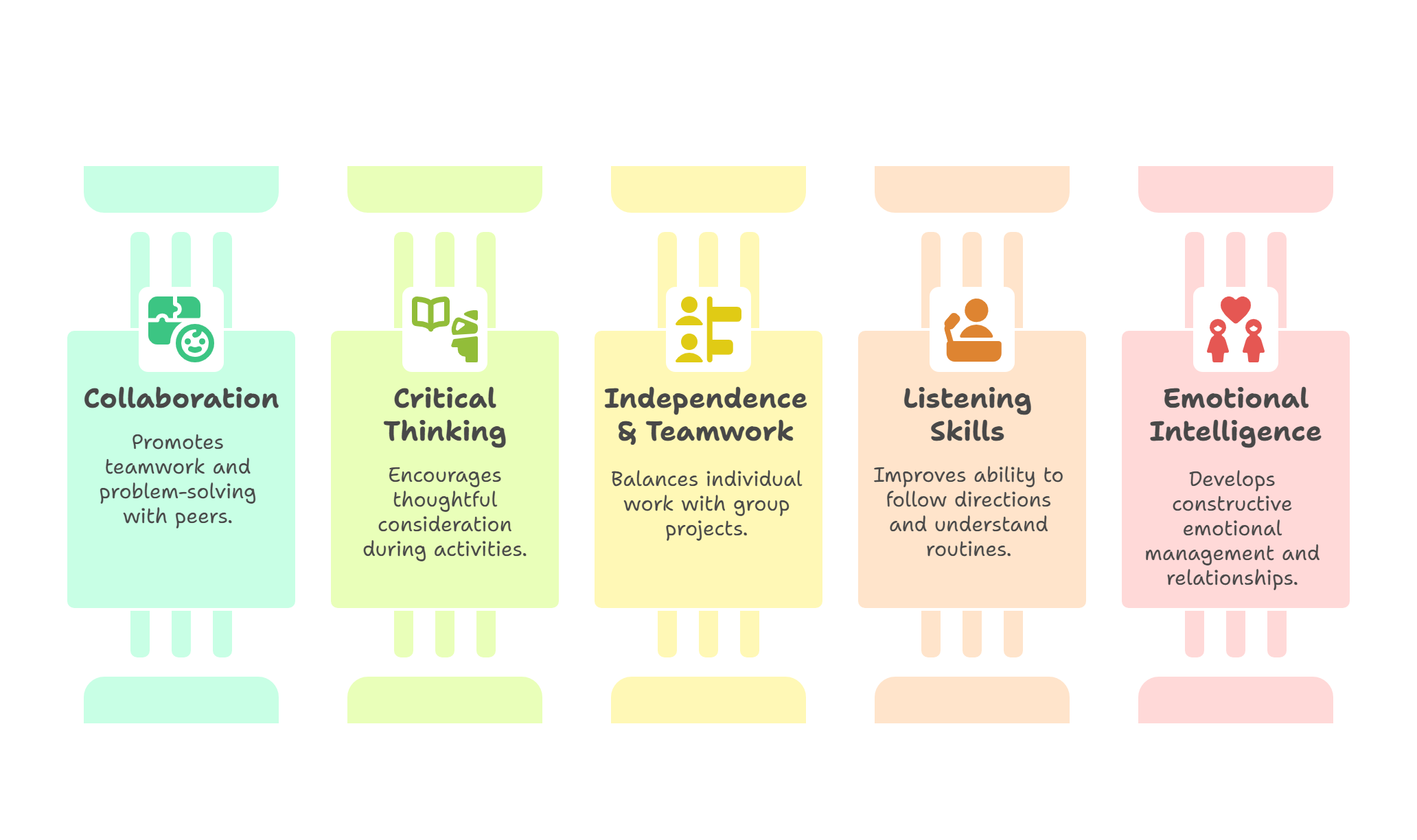 collaboration-critical-thinking-independence-daycare collaboration critical thinking independence daycare | GPS: 49.147496, -122.158242